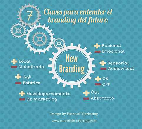 7 Claves para entender el Branding del futuro